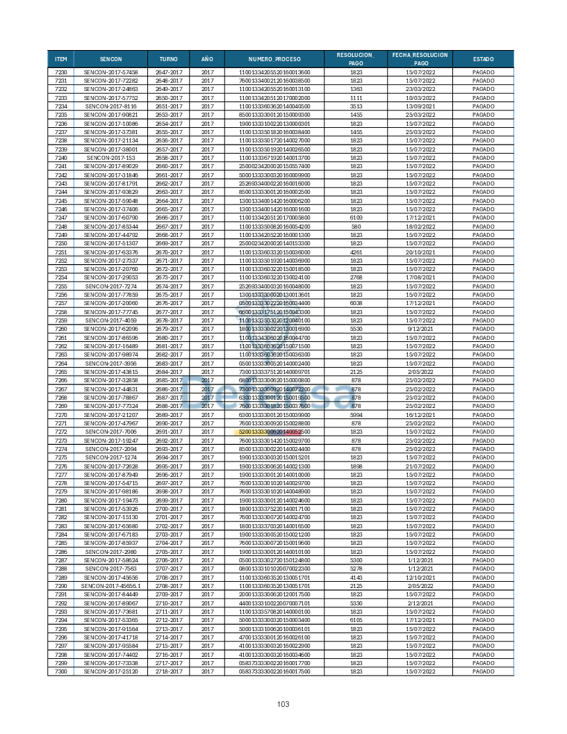 Turnos Pagados Articulo 53.pdf 103